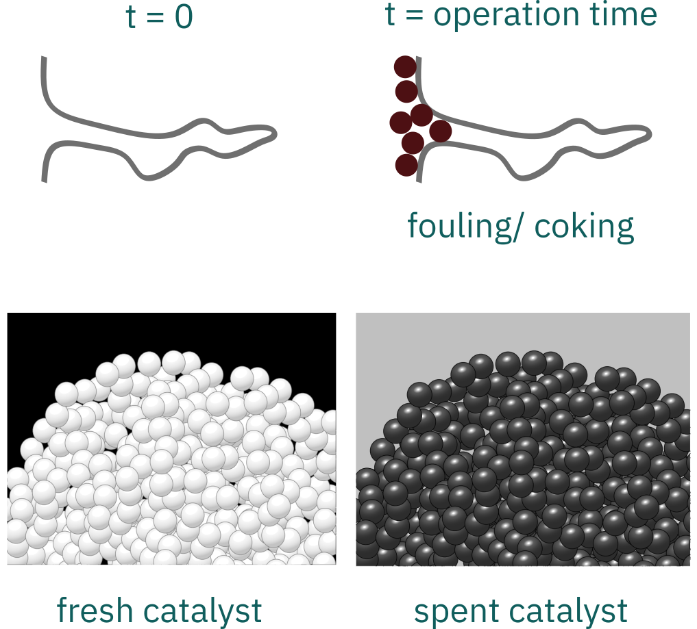 CRE | Chemical Reaction Engineering - Reaction mechanisms and catalysis