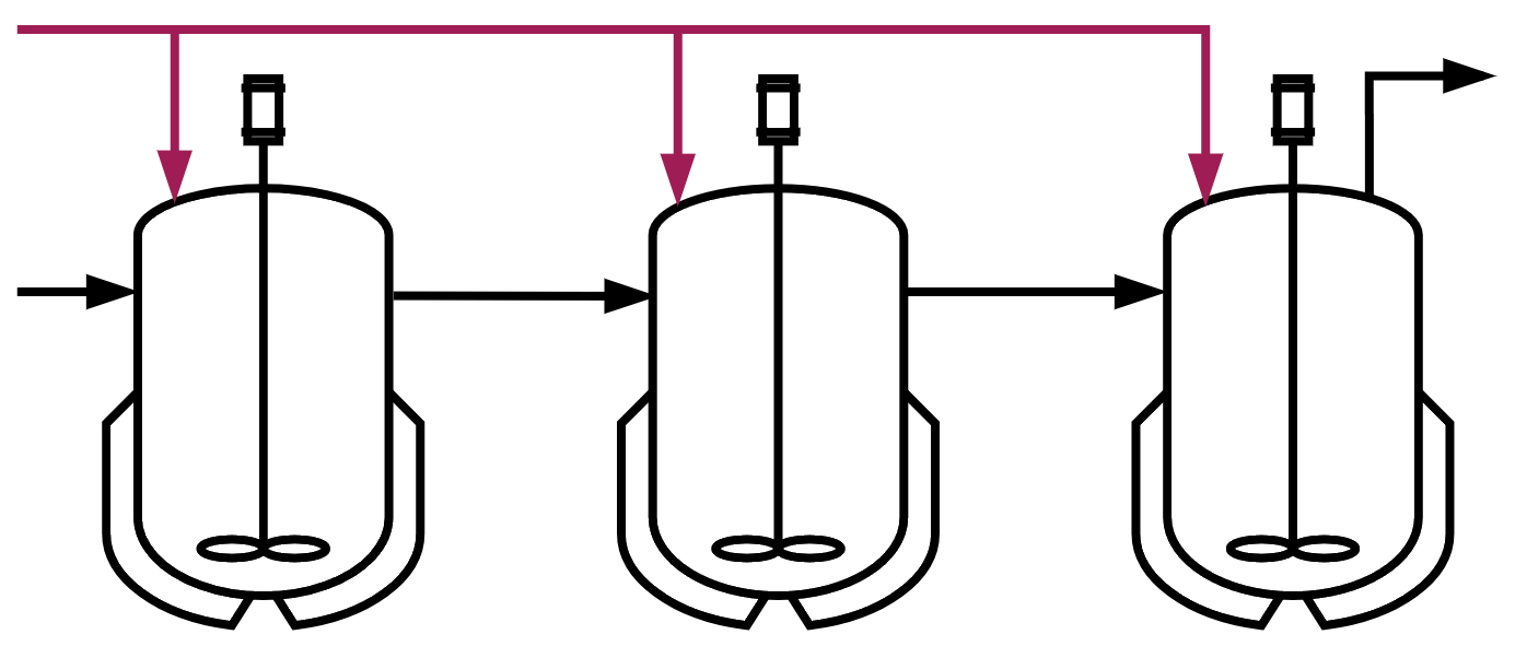 CRE | Chemical Reaction Engineering - Multiple reactions