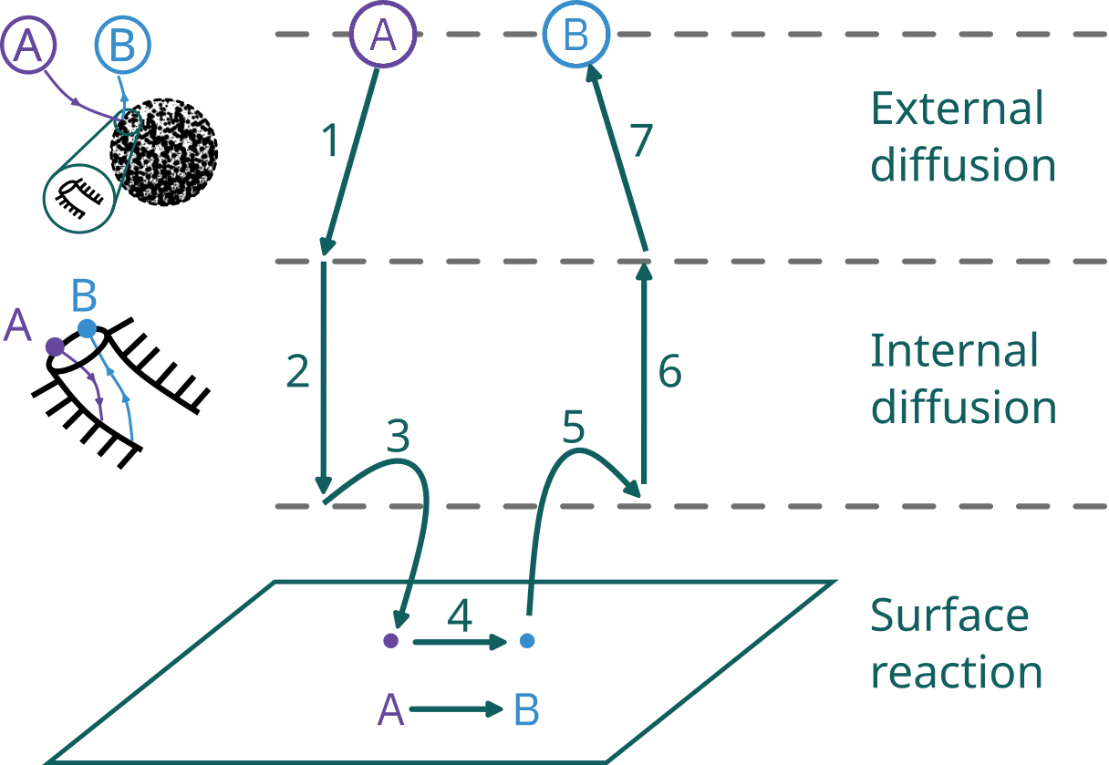 CRE Chemical Reaction Engineering Reaction Mechanisms And Catalysis